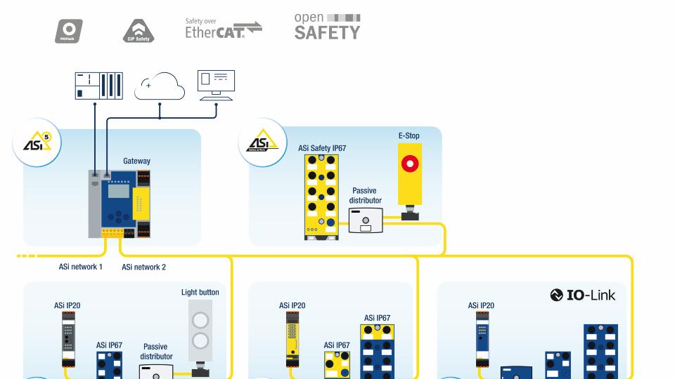 The widest range of customized safety solutions with ASi-5 Safety