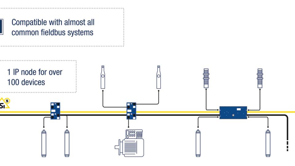 Efficient drive and conveyor management with AS-Interface