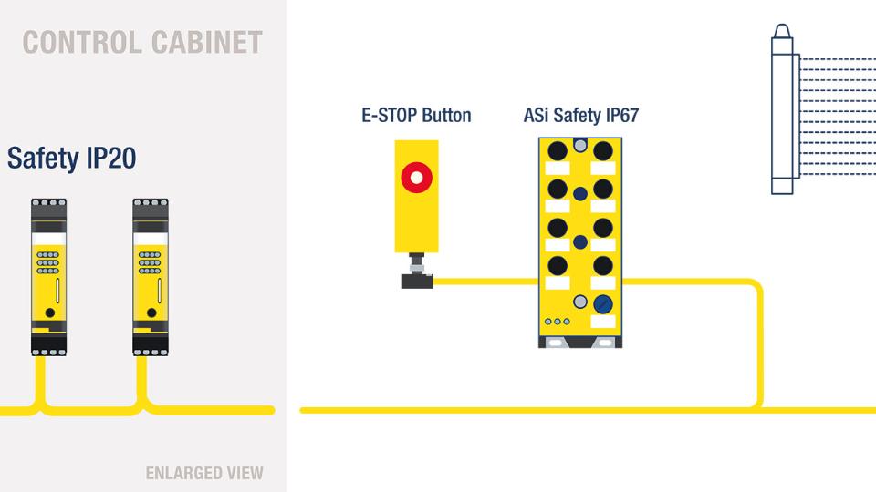 Compact safety controller with growth potential